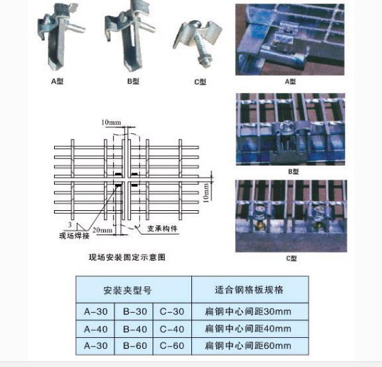 钢格板安装类型及固定方法