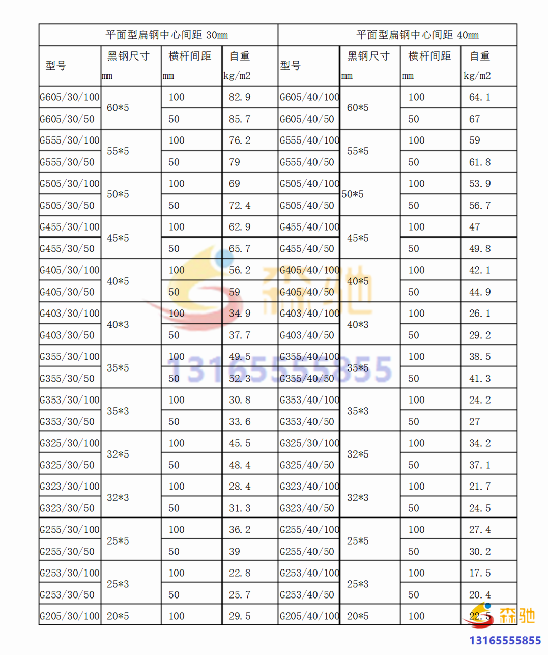 网格板规格重量表