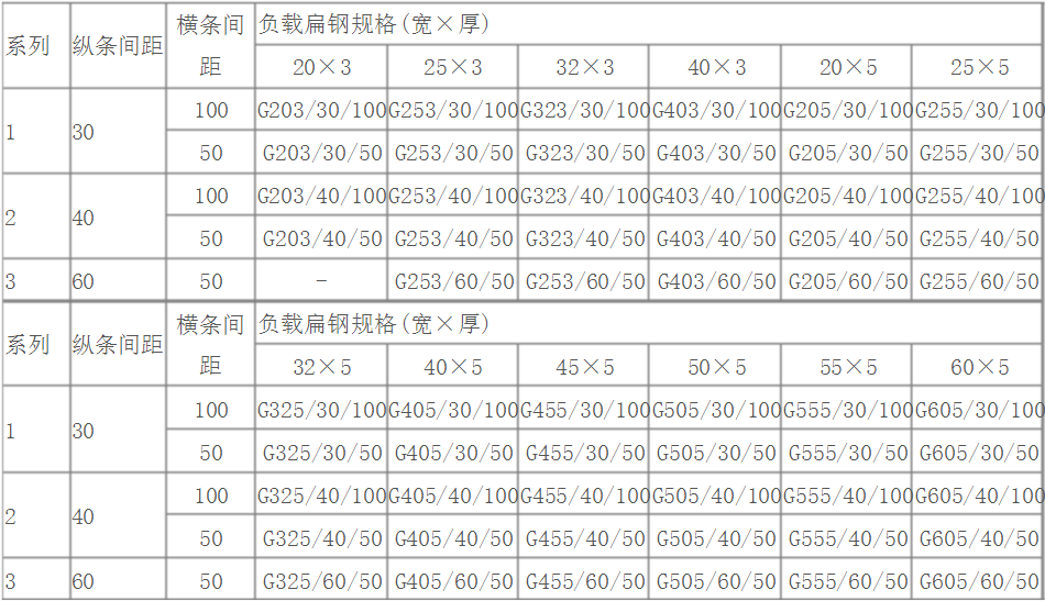 齿形钢格栅板规格型号表