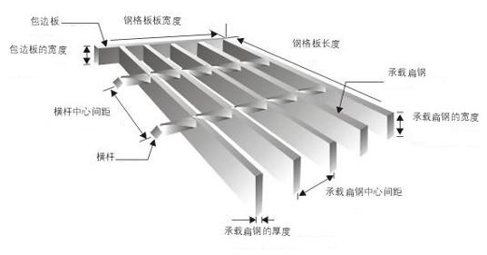 钢格栅板各部位规格