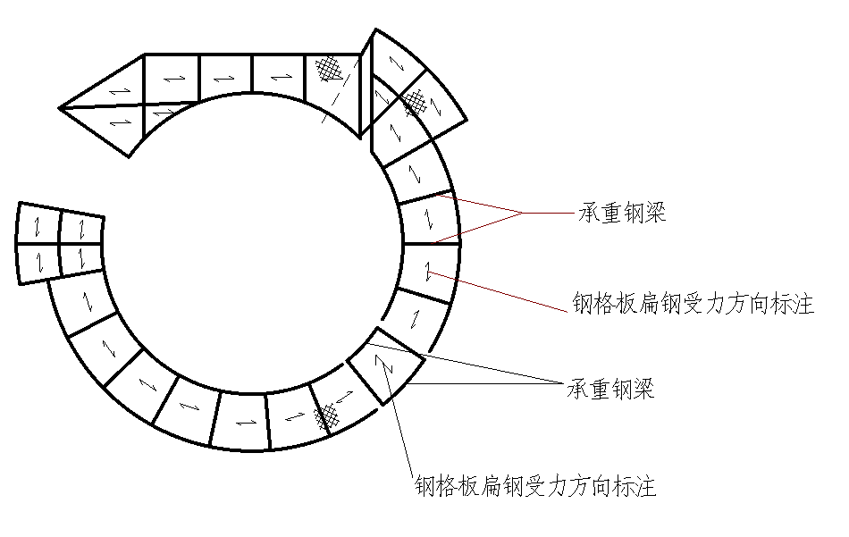 扇形钢格板图纸简介及受力方向标注