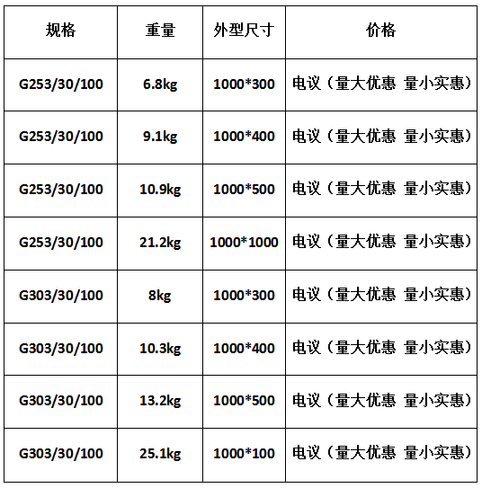 现货供应热镀锌钢格板