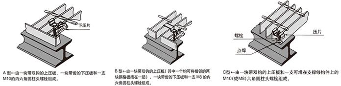 安装夹固定钢格板示意图