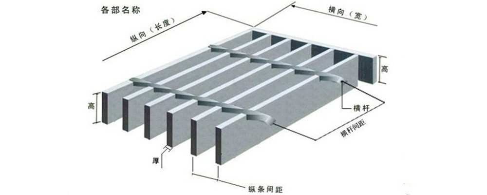 钢格栅板各部位详解图