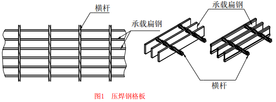 压焊钢格板