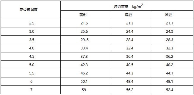 花纹钢板理论重量表