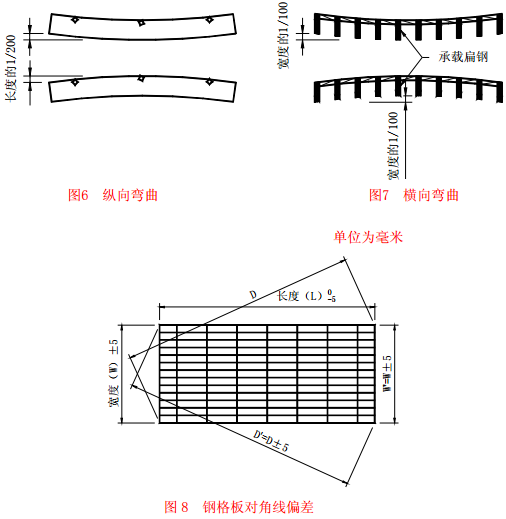 对角线