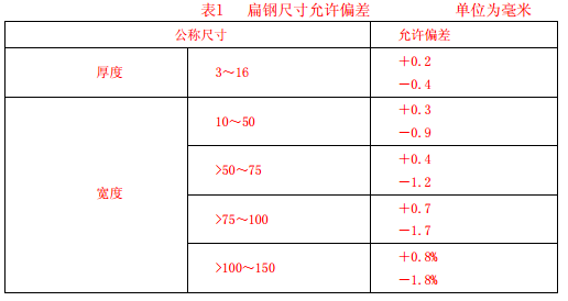 扁钢尺寸允许偏差表