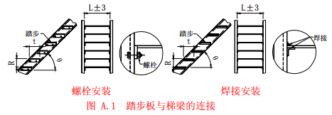 踏步板与梯梁的连接
