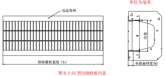GU型沟钢格板沟盖