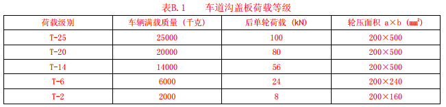 车道沟盖板荷载等级