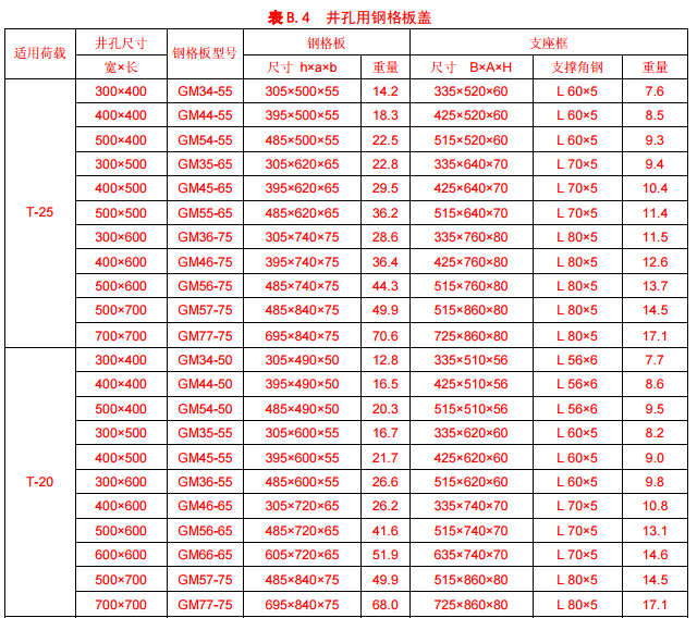 井孔用钢格板盖