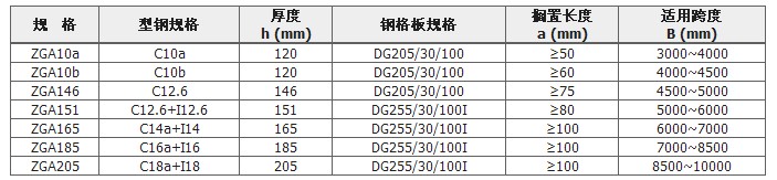 大跨度平台常见规格表