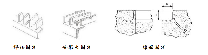 钢格栅盖板安装固定示意图