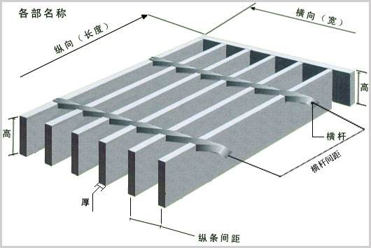钢格板各部位表示图