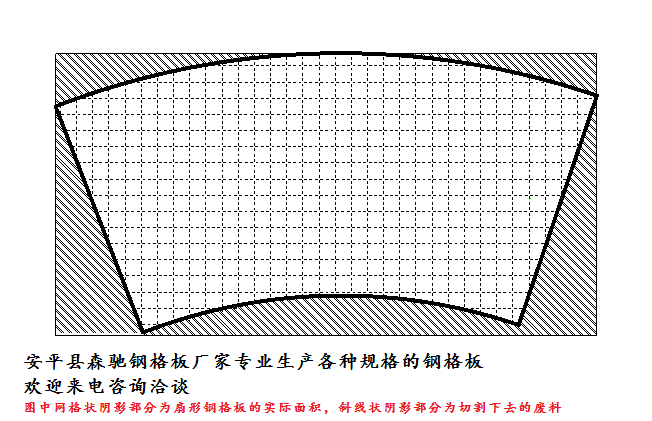 扇形钢格板示意图