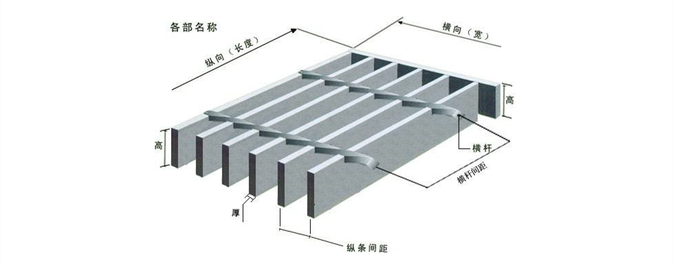 钢格栅各部位示意图