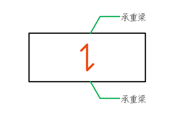 钢格栅受力方向示意图